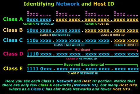 Unpacking 185.63.253.2001: An Invalid IP Explained